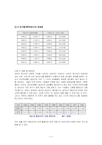 [국제마케팅] 유로디즈니랜드의 전략적 분석-17