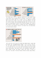 [기업분석] 하나은행 기업분석-4