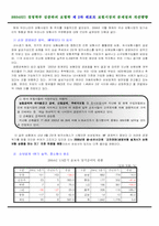 [보험학] 보험시장의 문제점과 개선방향-4