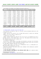 [보험학] 보험시장의 문제점과 개선방향-5