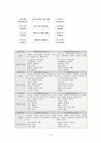 [호텔인사관리론] 그랜드인터콘티넨탈 호텔 채용 조사-13