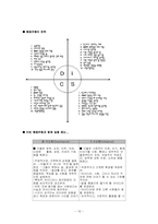 [호텔인사관리론] 그랜드인터콘티넨탈 호텔 채용 조사-18