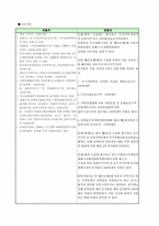 [부동산실무] 서울시와 인천시의 도시계획 조례비교-10
