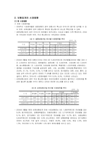 [금융기관론] 보험산업과 우리생활-4