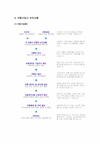 [금융기관론] 보험산업과 우리생활-11