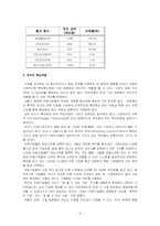 [조직이론] 남양유업 기업문화 및 기업조직-6