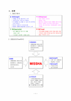 [마케팅전략분석] 미샤 마케팅전략분석-3