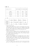 [조직구조론] 이랜드의 어제와 오늘-9