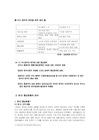 [국제통상] 부시 재선이후 한국과의 통상관계 방향 및 전망-3