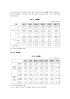 [국제통상] 부시 재선이후 한국과의 통상관계 방향 및 전망-4