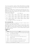 [국제통상] 부시 재선이후 한국과의 통상관계 방향 및 전망-6