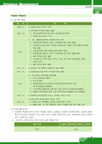 [데이타베이스관리] naver 네이버 지식검색운영의 기초 데이터베이스설계 및 구축-5