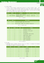 [데이타베이스관리] naver 네이버 지식검색운영의 기초 데이터베이스설계 및 구축-8