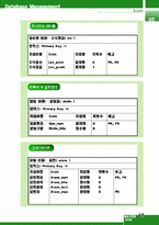 [데이타베이스관리] naver 네이버 지식검색운영의 기초 데이터베이스설계 및 구축-13