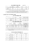 [국제통상] 스크린쿼터폐지찬성-11