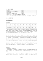 [산업조직론] 음반산업 분석-3