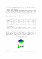 [산업조직론] 음반산업 분석-4