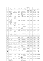 [산업조직론] 음반산업 분석-16