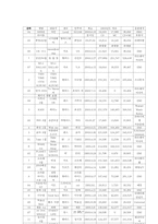 [산업조직론] 음반산업 분석-18