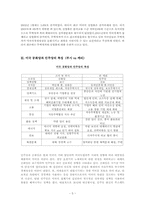 [국제통상관계론] 부시 신행정부와 한미통상관계-5