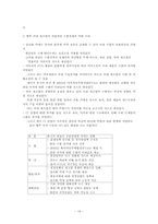 [국제통상관계론] 부시 신행정부와 한미통상관계-19