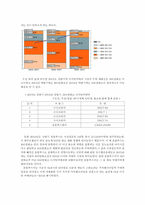 [경영전략] 디지털이미징솔루션의 대중화선도- 올림푸스한국의 경영전략-14