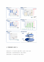 [리더십] 미래산업의 정문술사장리더쉽에 대해서-13