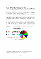 [다국적기업론] 소니의 미국진출과정-14