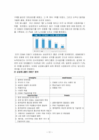 [국제경영] 삼성전자의 해외진출성공에 대한 분석-애니콜성공사례-15