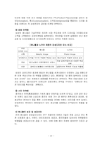 [국제경영] 삼성전자의 해외진출성공에 대한 분석-애니콜성공사례-20