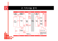 유니클로 UNIQLO 브랜드분석과 유니클로 글로벌전략 성공,실패 사례(미국,한국) 분석과 유니클로 미래전략제안 PPT 레포트-18