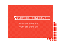유니클로 UNIQLO 브랜드분석과 유니클로 글로벌전략 성공,실패 사례(미국,한국) 분석과 유니클로 미래전략제안 PPT 레포트-20