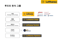 루프트한자 항공사(Lufthansa Airlines) 서비스 마케팅&경영전략-5