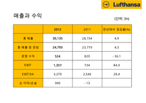 루프트한자 항공사(Lufthansa Airlines) 서비스 마케팅&경영전략-6