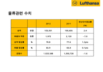 루프트한자 항공사(Lufthansa Airlines) 서비스 마케팅&경영전략-7