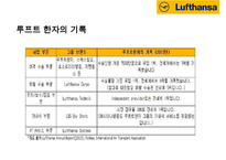 루프트한자 항공사(Lufthansa Airlines) 서비스 마케팅&경영전략-8