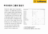 루프트한자 항공사(Lufthansa Airlines) 서비스 마케팅&경영전략-11