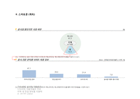 외식산업 Hot trend-11