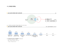 외식산업 Hot trend-12