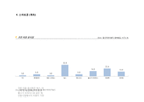 외식산업 Hot trend-13