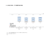 외식산업 Hot trend-14