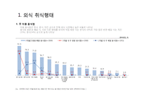 외식산업 Hot trend-17