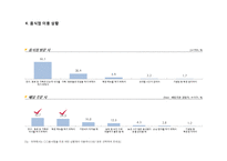 외식산업 Hot trend-20