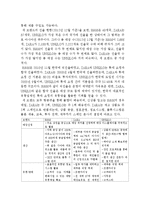 에잇세컨즈 브랜드분석과 에잇세컨즈 해외진출 마케팅 STP,4P전략분석과 에잇세컨즈 향후전략방안 제안-8