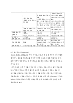 에잇세컨즈 브랜드분석과 에잇세컨즈 해외진출 마케팅 STP,4P전략분석과 에잇세컨즈 향후전략방안 제안-9