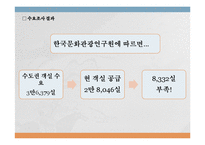 [게스트하우스 창업 사업계획서] 해외관광객 대상 게스트하우스 창업 사업계획서 PPT-7