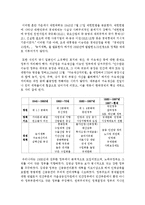 [한국정부론 공통] 작은 정부와 큰 정부의 논리를 설명하고, 우리나라에서의 정부의 바람직한 규모와 역할을 논의함-3