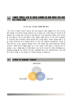 현대해상화재보험자기소개서+면접기출문제,현대해상화재보험(6급신입사원)자소서,현대해상화재보험합격자기소개서,현대해상화재보험자소서항목,현대해상화재보험면접예상질문,현대해상합격예문-5