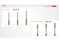 기아자동차 기업분석과 SWOT분석및 기아자동차 마케팅 성공전략분석과 기아자동차 미래전망분석 PPT-11