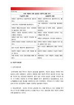 [인간과사회B형-불평등] 각사회마다 그 구성원들 사이의 불평등을 설명하고 합리화하는 방식은 어떻게 다르며 어떤 다양한 방식이 있는지 생각해보고 불평등이라는 문제에 대한 나의 생각 (불평등 합리화 방식)-6